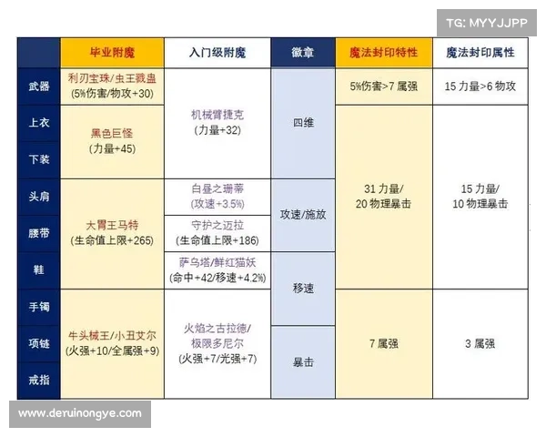 地下城与勇士强化系统概率机制详解与影响因素分析