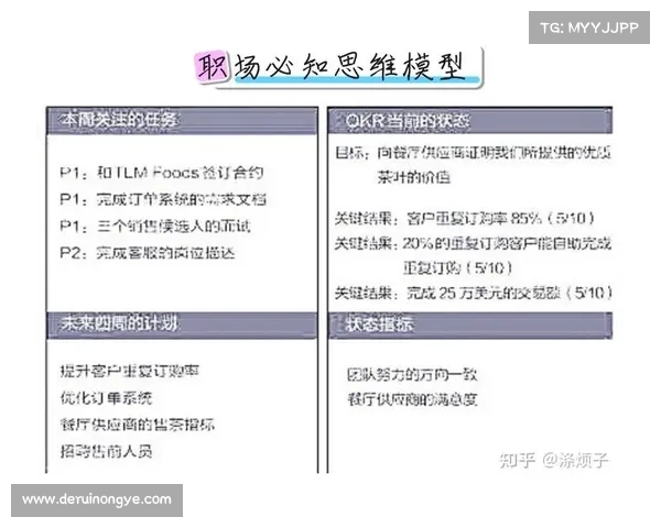 提升职场竞争力的五大新职业技能与策略分享