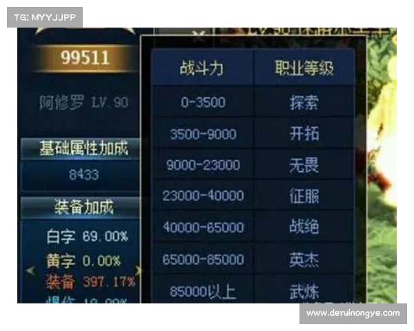 《深度解析DNF力驱技能加点与搭配技巧 完美打造战斗力提升方案》 《深度解析DNF力驱技能加点与搭配技巧 完美打造战斗力提升方案》