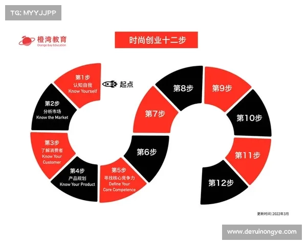 工程师职业规划聚焦技能优化与核心竞争力全面提升路径分析